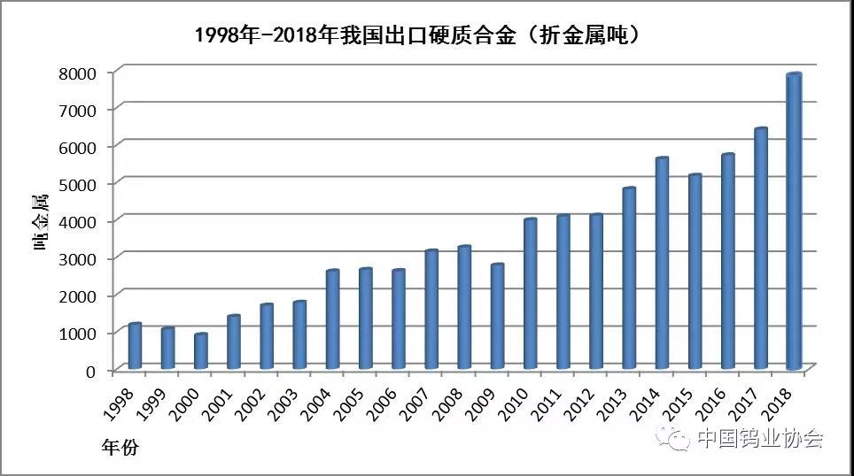 2018年鎢市場回顧與2019年展望