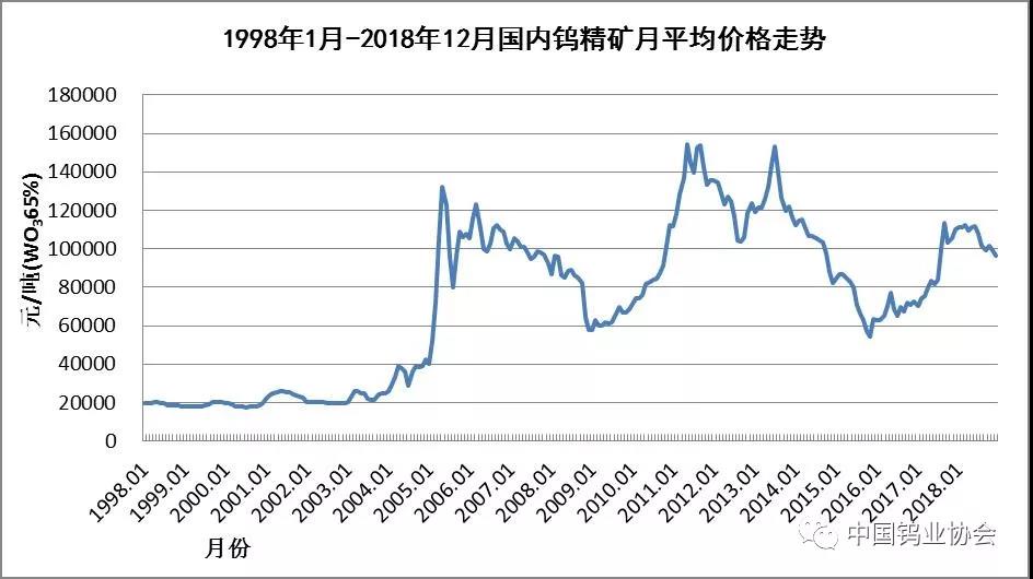 硬質(zhì)合金行業(yè)資訊